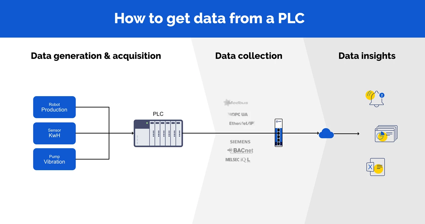 🚀 GIÁM SÁT DỮ LIỆU PLC – TỐI ƯU HÓA SẢN XUẤT 📊